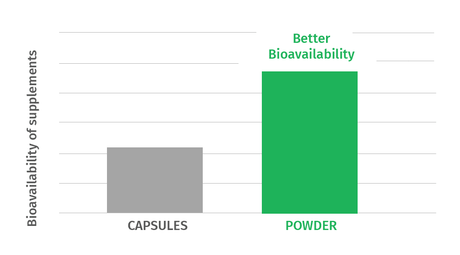 Magnesium